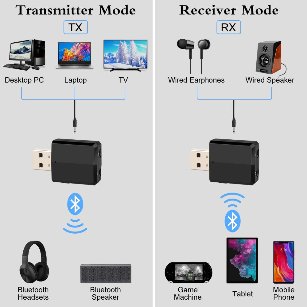 Bluetooth transmitter receiver