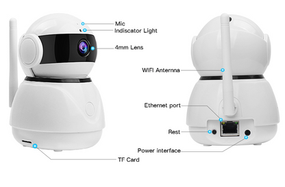 Surveillance camera listener