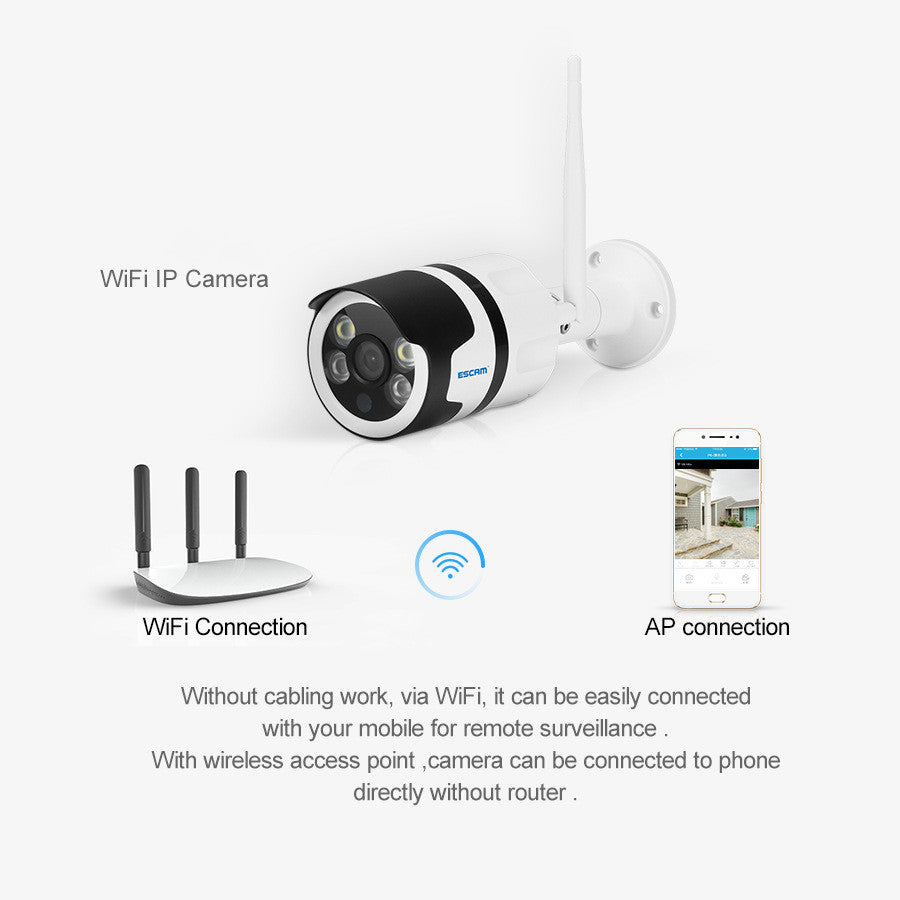 Wireless surveillance camera